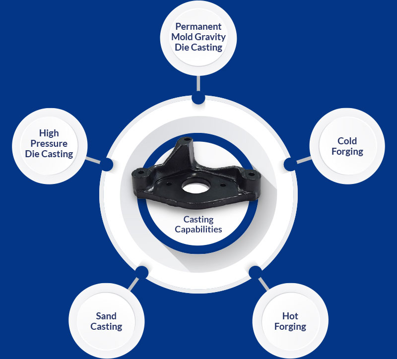 Casting Capabilities